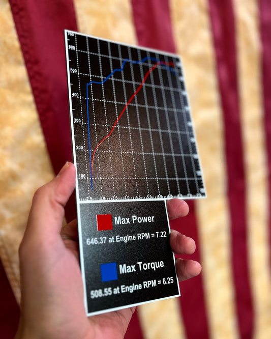 DYNO Graph Custom Fuse Box Cover