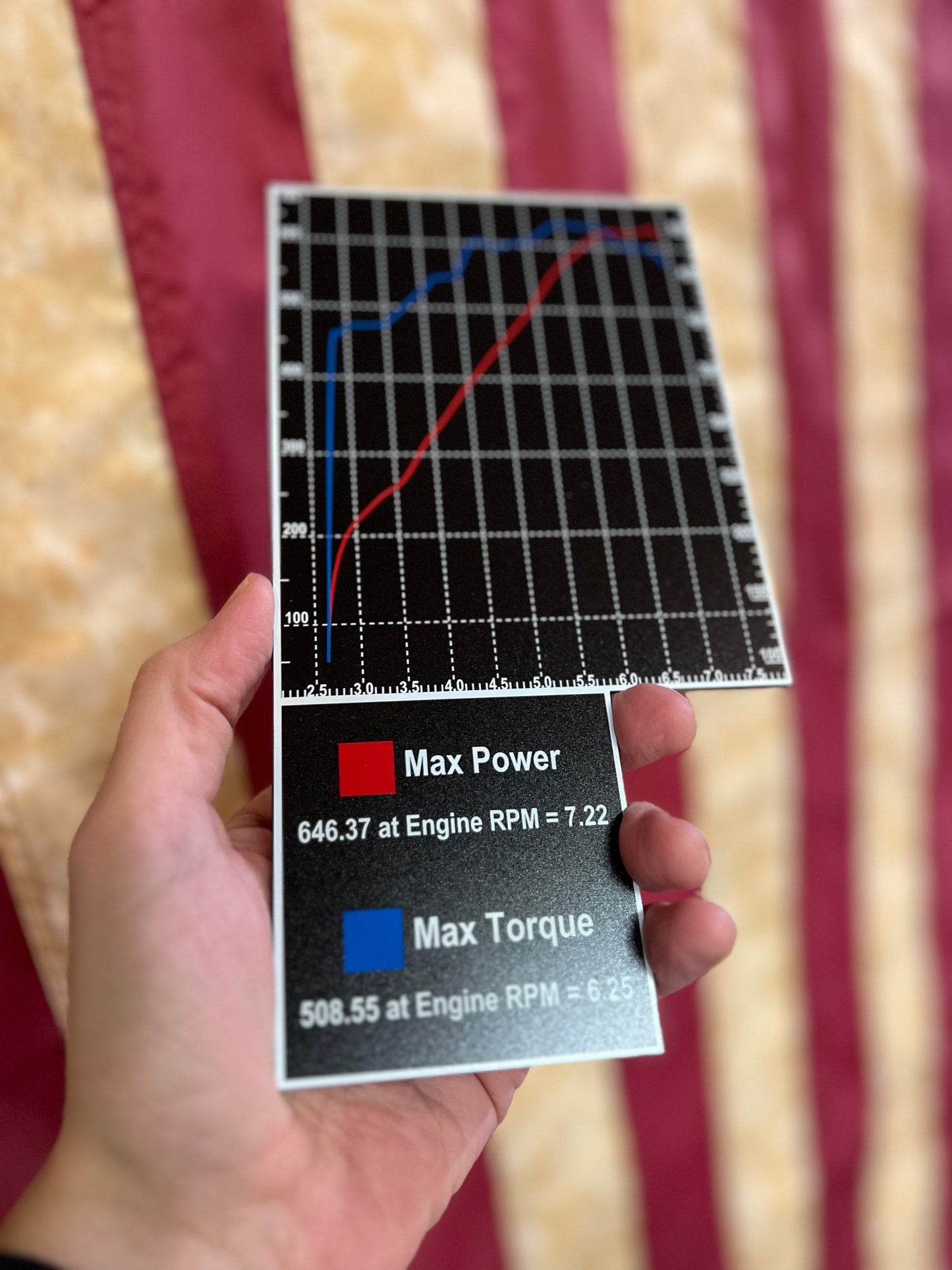 DYNO Graph Custom Fuse Box Cover