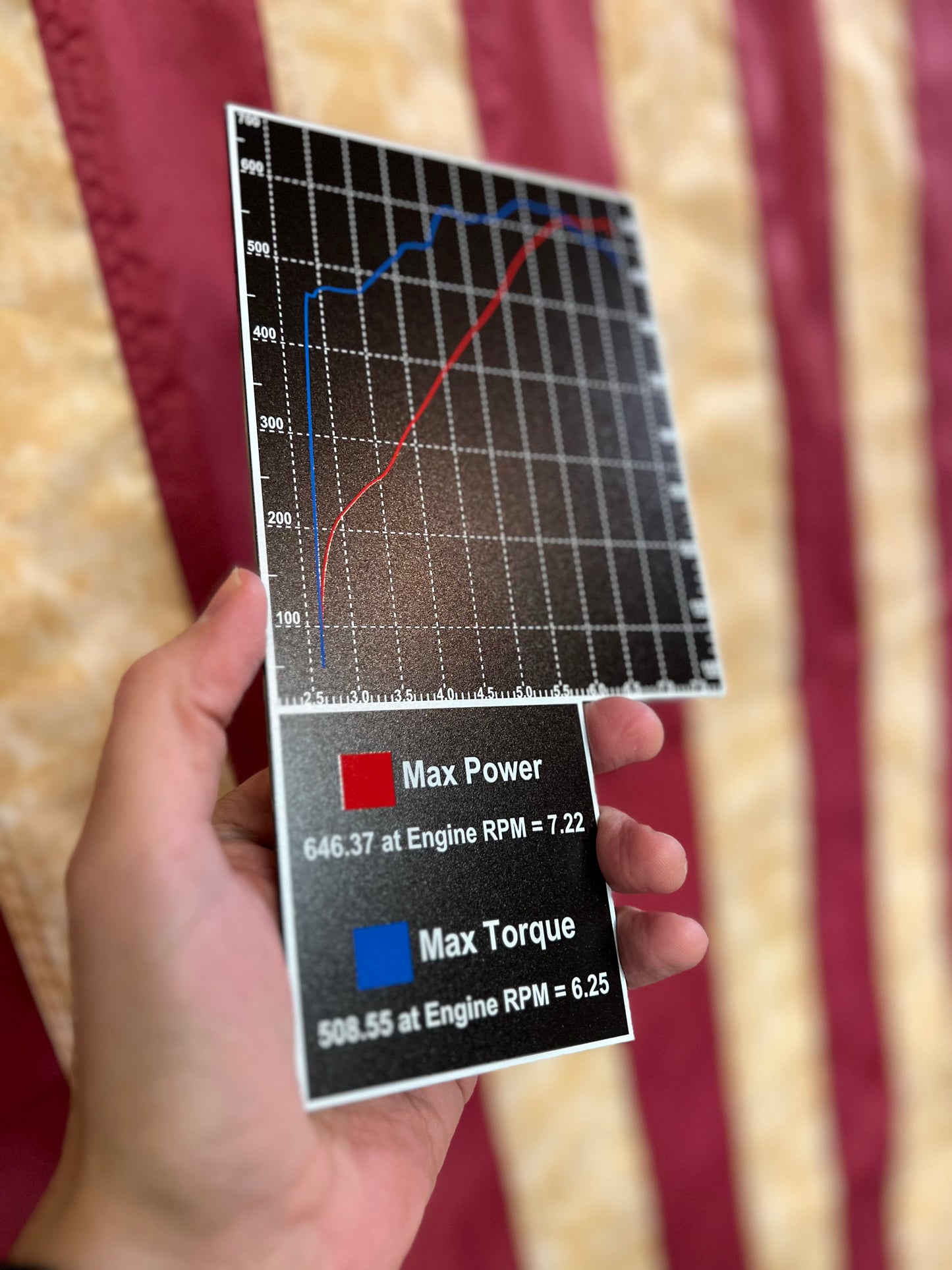 DYNO Graph Custom Fuse Box Cover