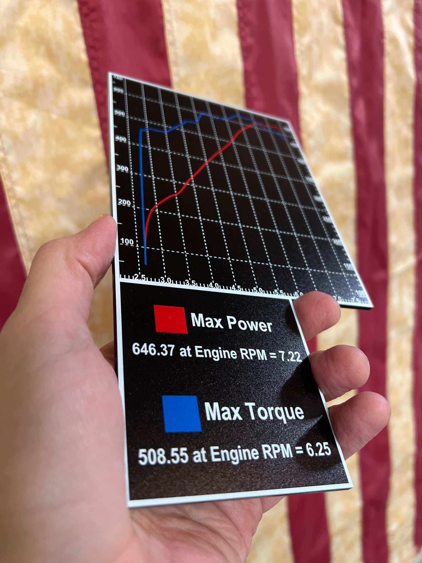 DYNO Graph Custom Fuse Box Cover